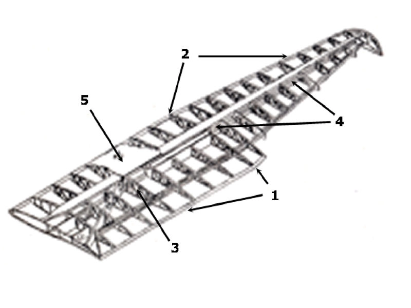 Opšte poznavanje vazduhoplova - Na slici br.1 su označeni glavni konstrukcioni delovi krila i to: